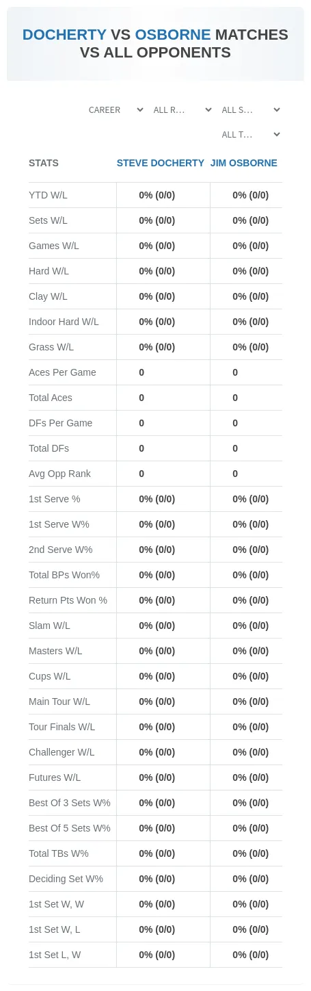 Steve Docherty Jim Osborne Prediction Stats