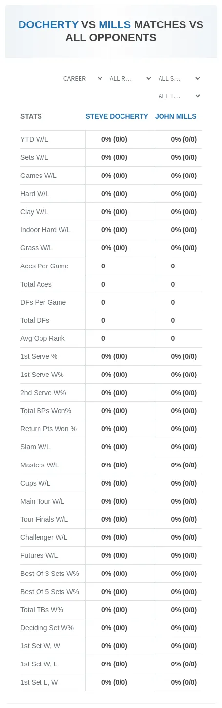 Steve Docherty John Mills Prediction Stats