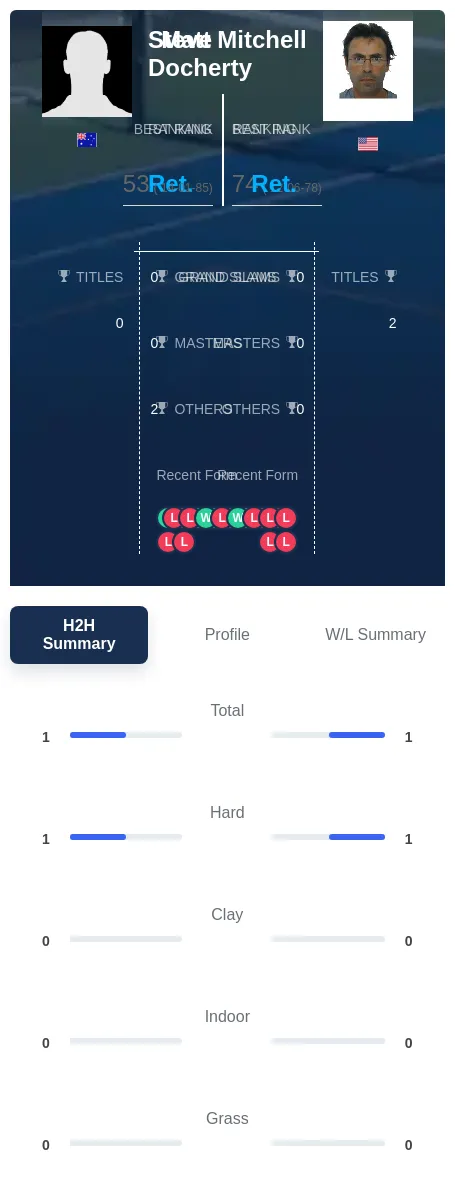 Docherty Mitchell H2h Summary Stats