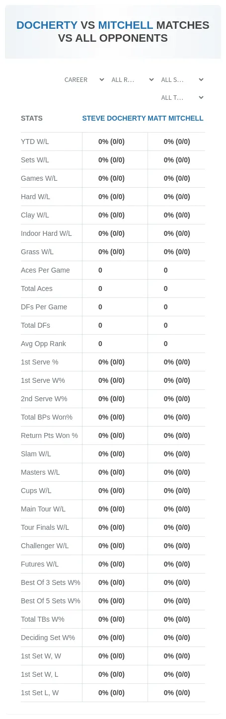 Steve Docherty Matt Mitchell Prediction Stats