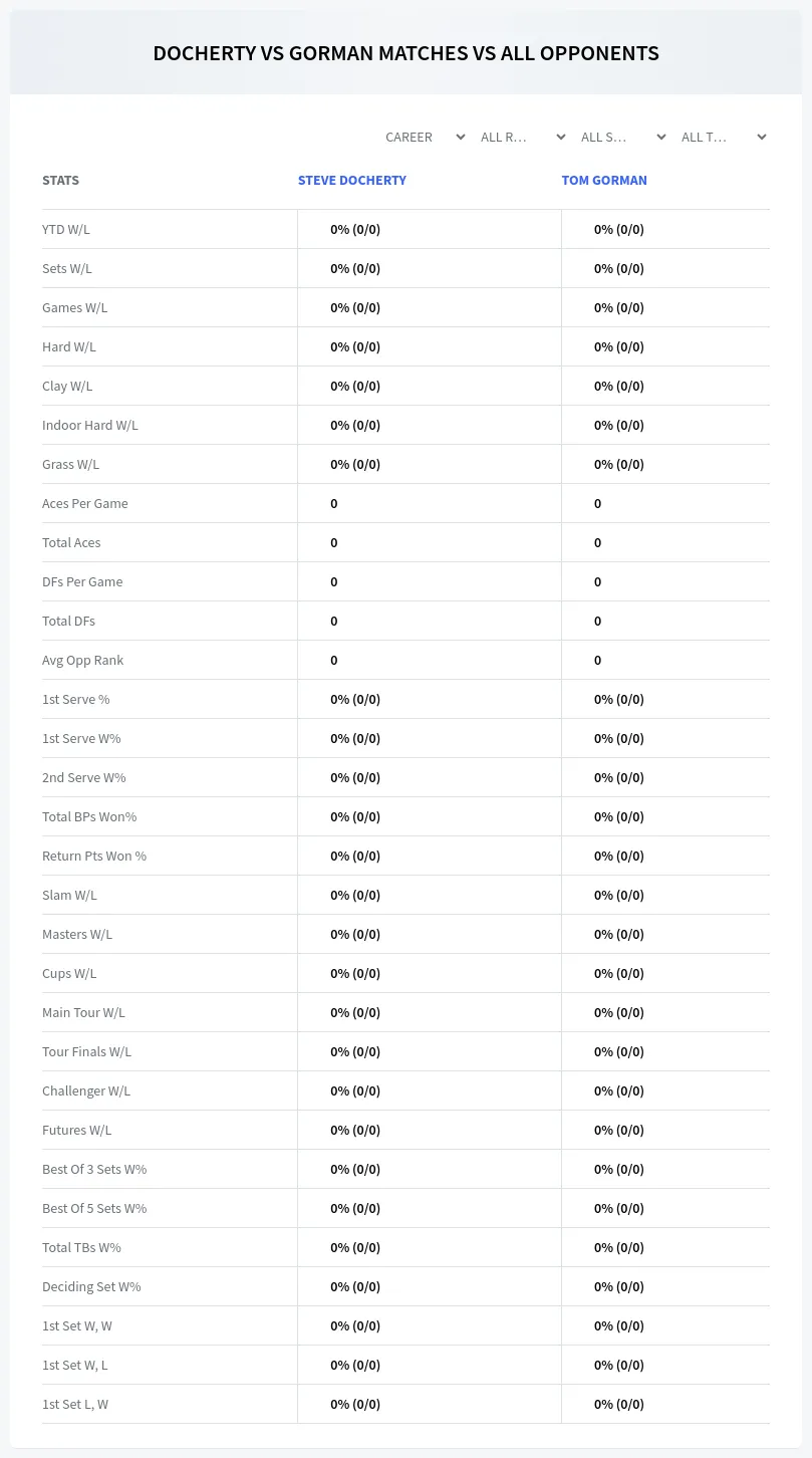 Steve Docherty Tom Gorman Prediction Stats