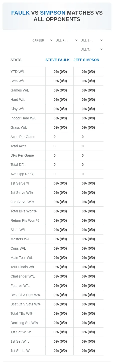 Steve Faulk Jeff Simpson Prediction Stats