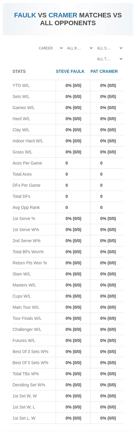 Steve Faulk Pat Cramer Prediction Stats