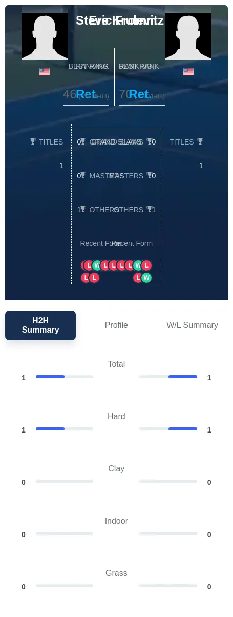 Fromm Krulevitz H2h Summary Stats