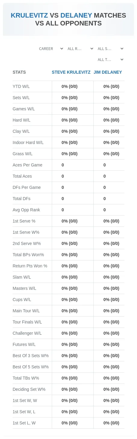 Steve Krulevitz Jim Delaney Prediction Stats