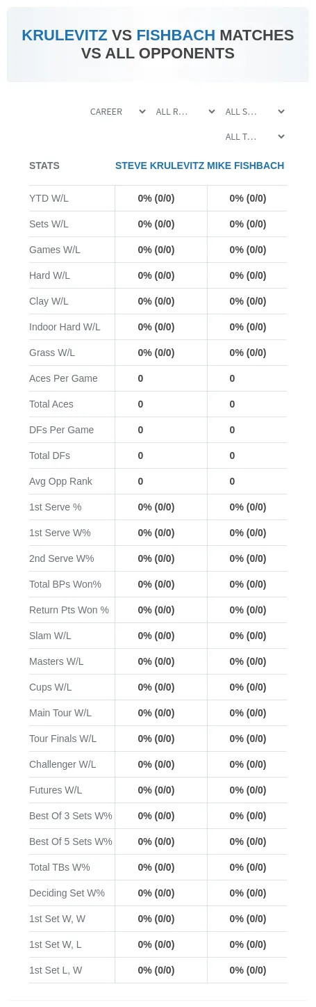 Steve Krulevitz Mike Fishbach Prediction Stats