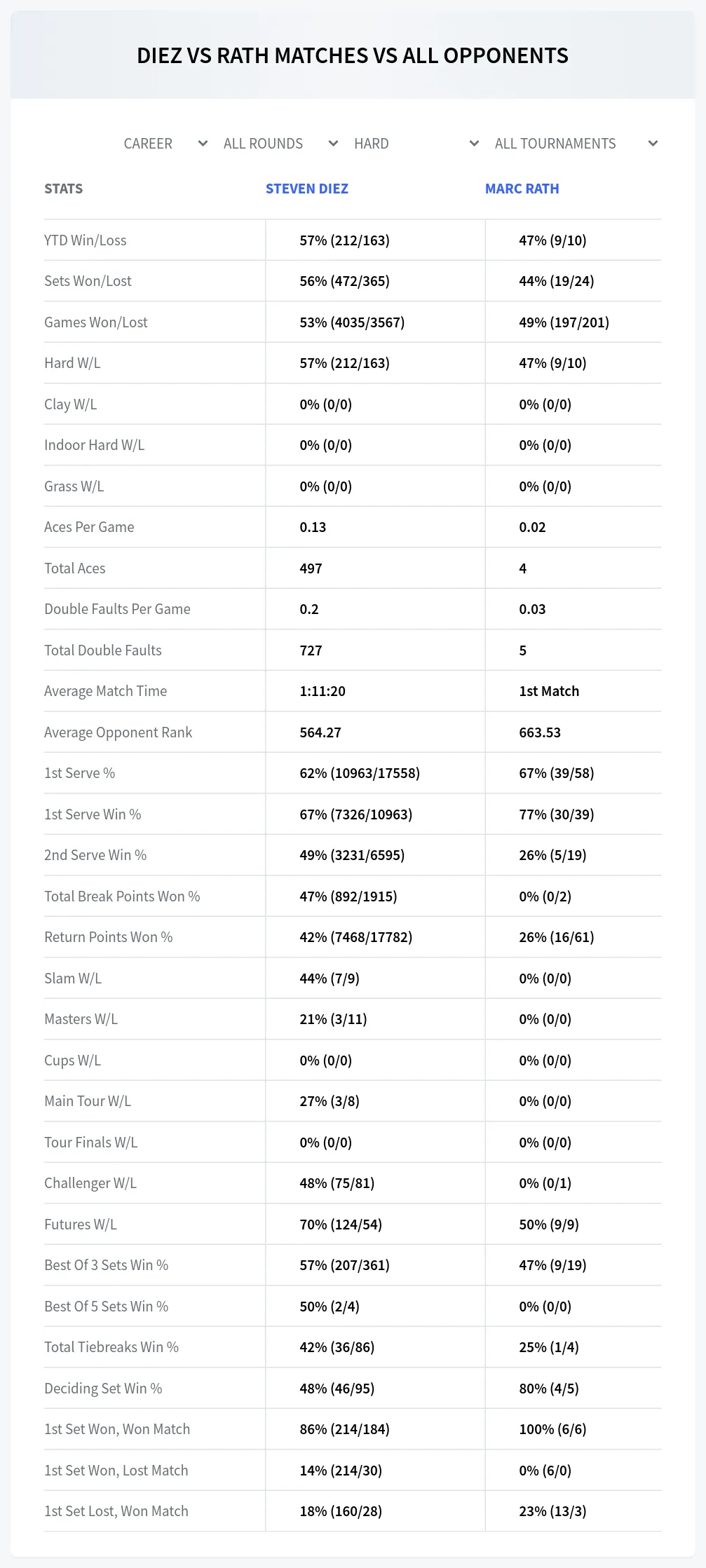 Steven Diez Marc Rath Prediction Stats