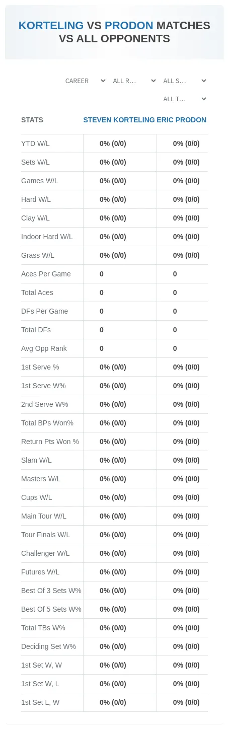 Steven Korteling Eric Prodon Prediction Stats