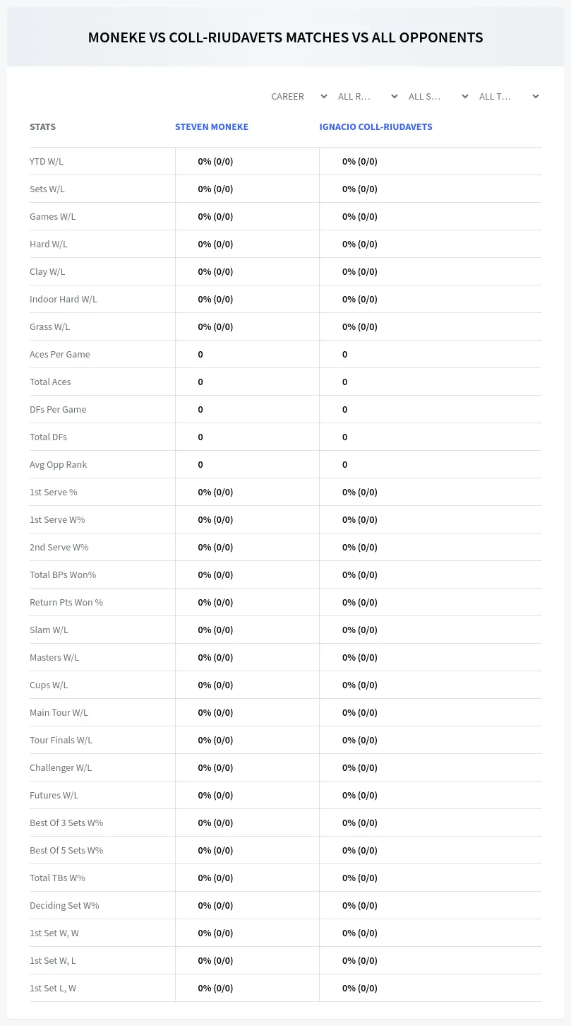 Steven Moneke Ignacio Coll-Riudavets Prediction Stats