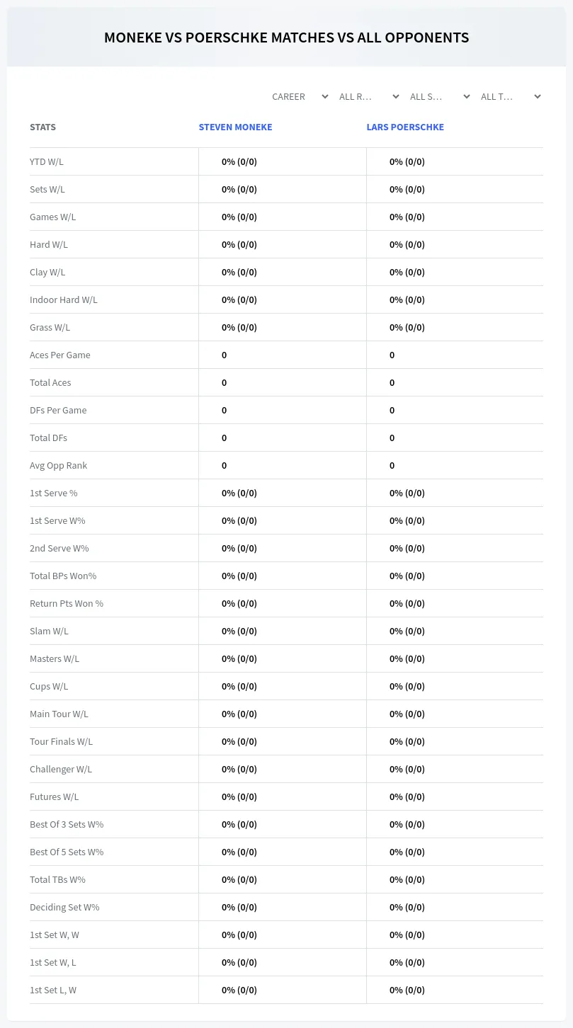 Steven Moneke Lars Poerschke Prediction Stats