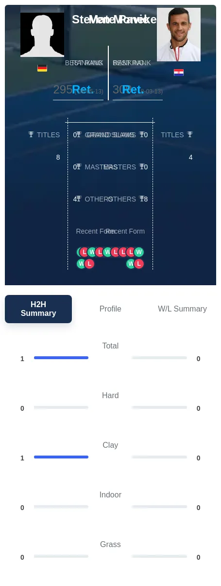Moneke Pavic H2h Summary Stats