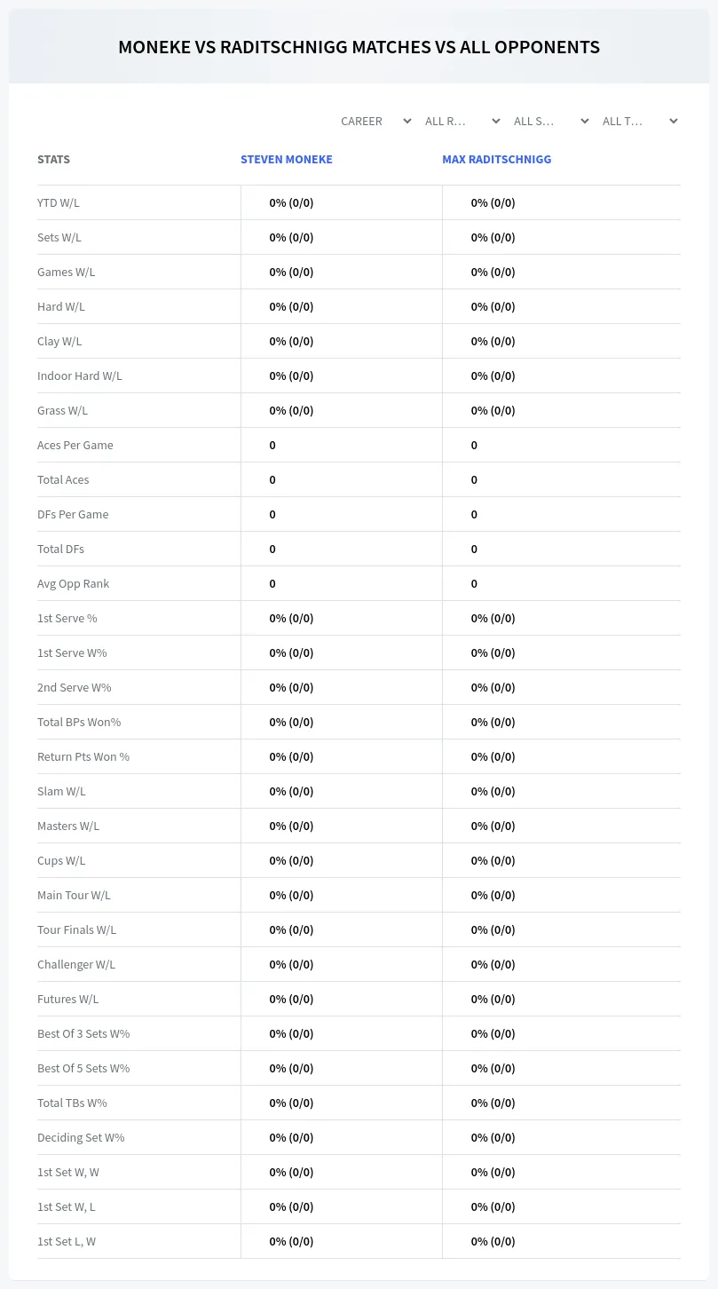 Steven Moneke Max Raditschnigg Prediction Stats