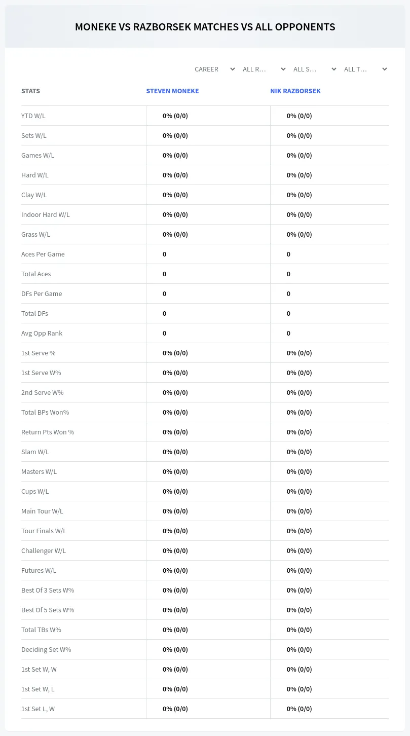 Steven Moneke Nik Razborsek Prediction Stats