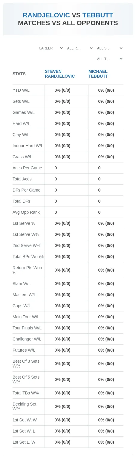 Steven Randjelovic Michael Tebbutt Prediction Stats