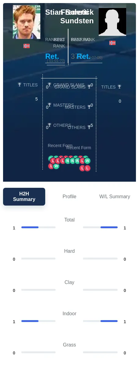 Boretti Sundsten H2h Summary Stats