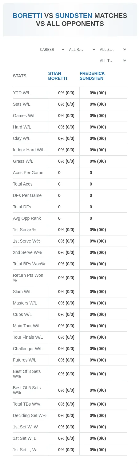 Stian Boretti Frederick Sundsten Prediction Stats