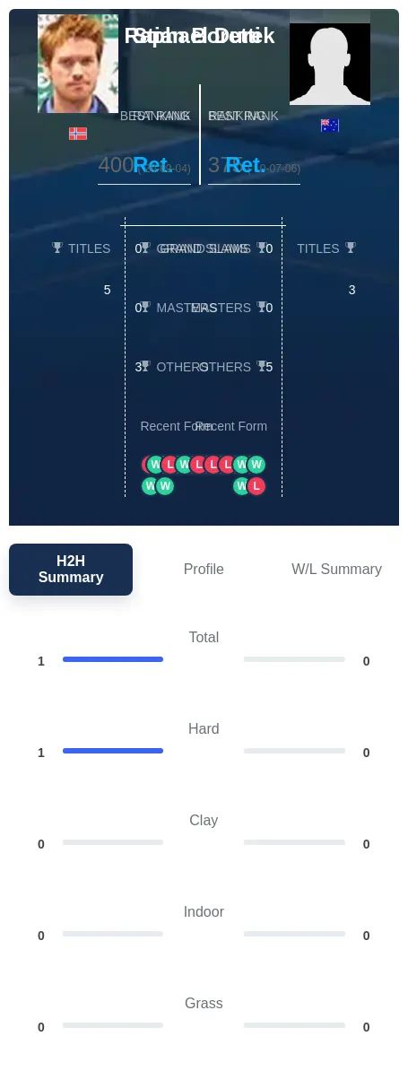 Boretti Durek H2h Summary Stats