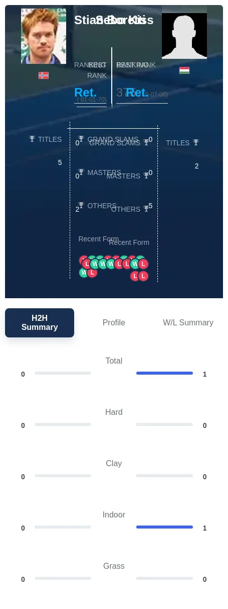 Boretti Kiss H2h Summary Stats