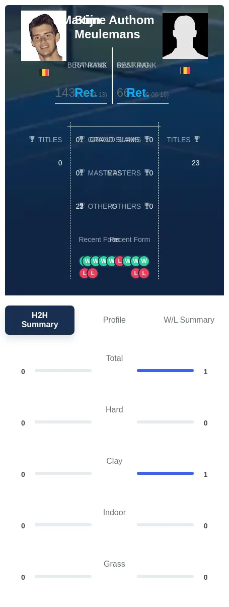 Meulemans Authom H2h Summary Stats