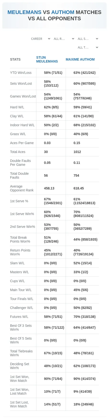 Stijn Meulemans Maxime Authom Prediction Stats