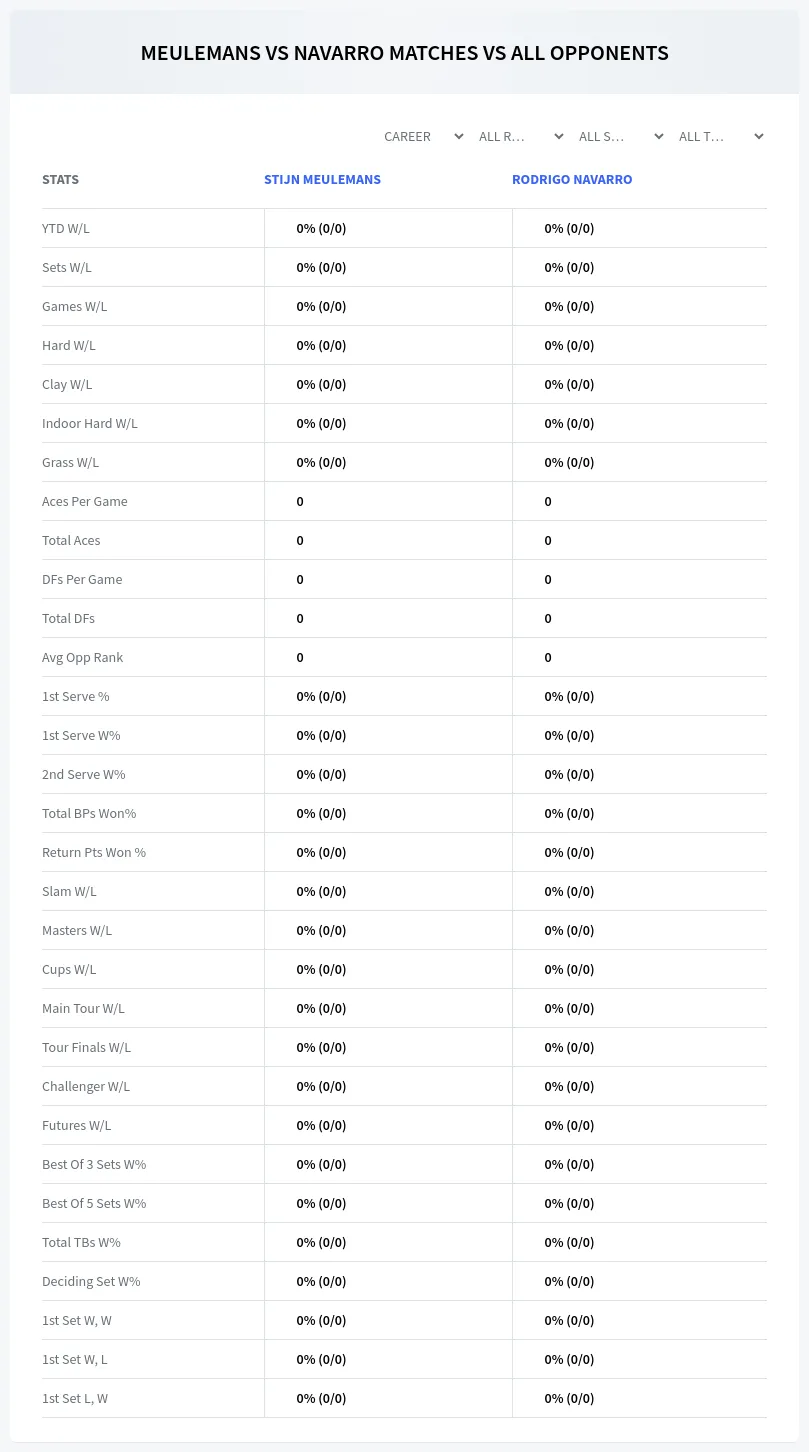 Rodrigo Navarro Stijn Meulemans Prediction Stats