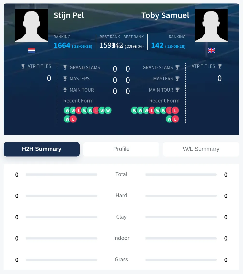 Pel Samuel H2h Summary Stats