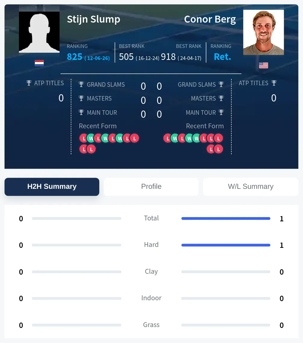 Slump Berg H2h Summary Stats