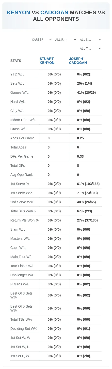 Stuart Kenyon Joseph Cadogan Prediction Stats