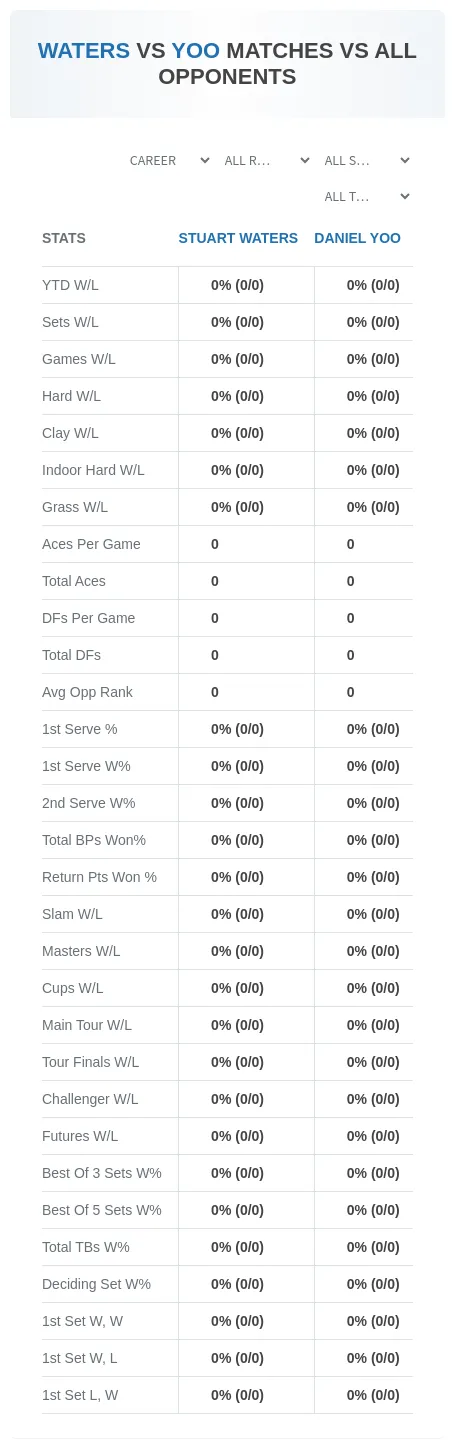 Stuart Waters Daniel Yoo Prediction Stats