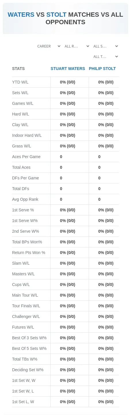 Stuart Waters Philip Stolt Prediction Stats