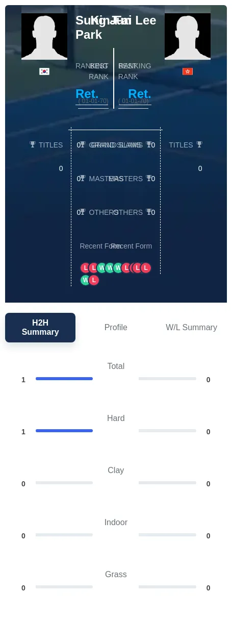 Park Lee H2h Summary Stats