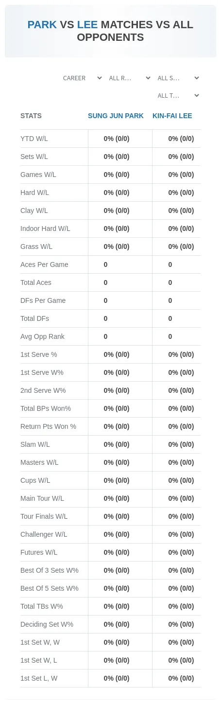 Sung Jun Park Kin-Fai Lee Prediction Stats