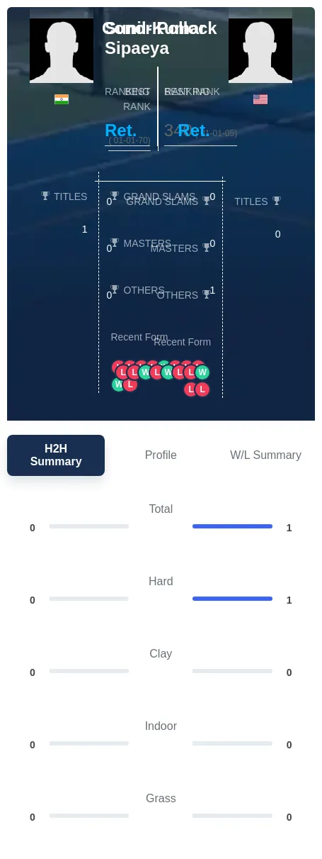 Pollock Sipaeya H2h Summary Stats