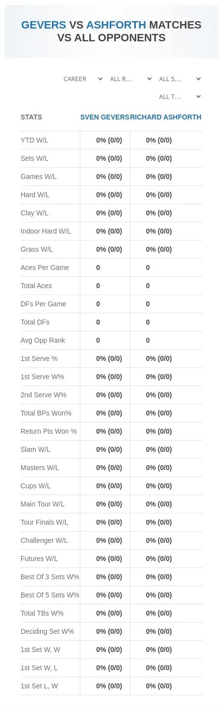 Sven Gevers Richard Ashforth Prediction Stats