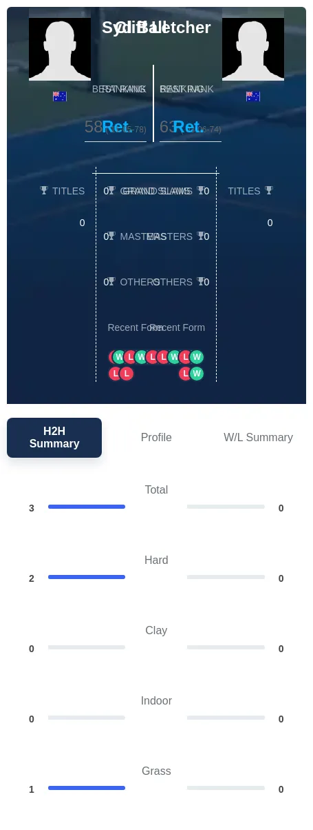 Ball Letcher H2h Summary Stats