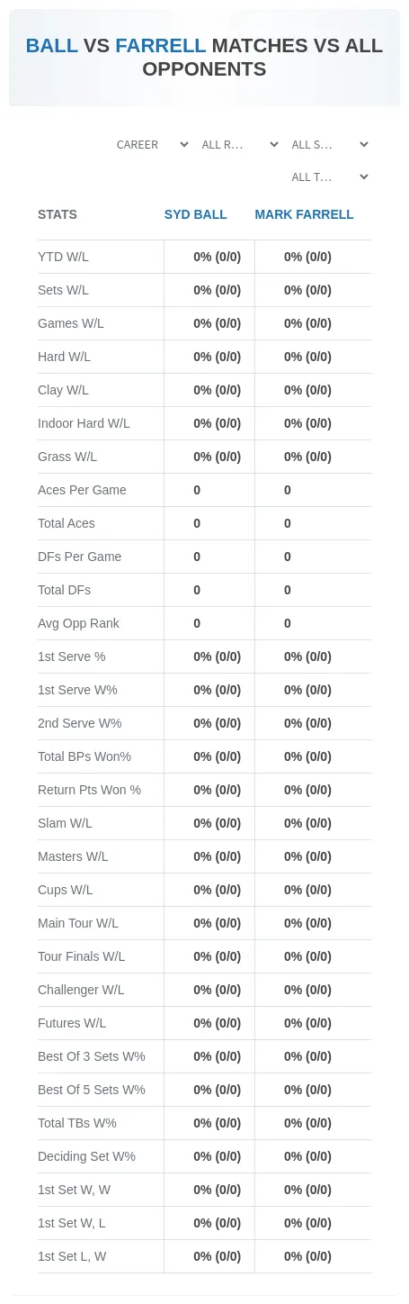 Mark Farrell Syd Ball Prediction Stats