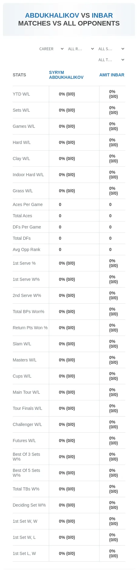 Syrym Abdukhalikov Amit Inbar Prediction Stats