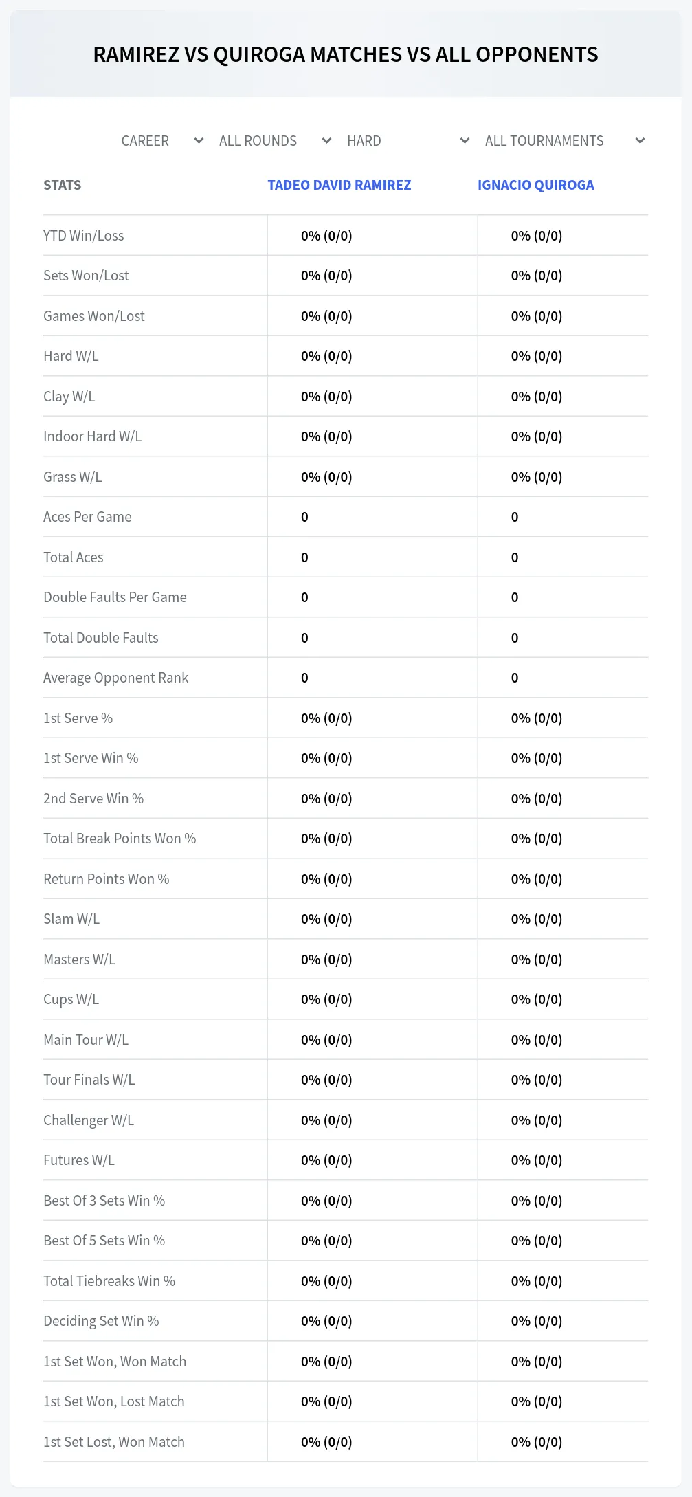 Ignacio Quiroga Tadeo David Ramirez Prediction Stats