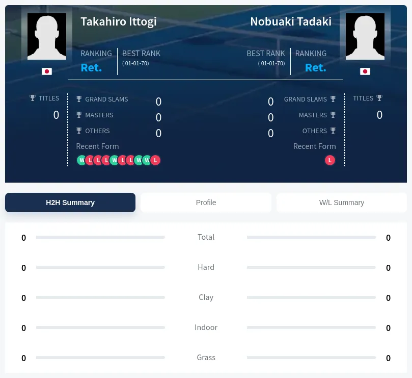 Tadaki Ittogi H2h Summary Stats