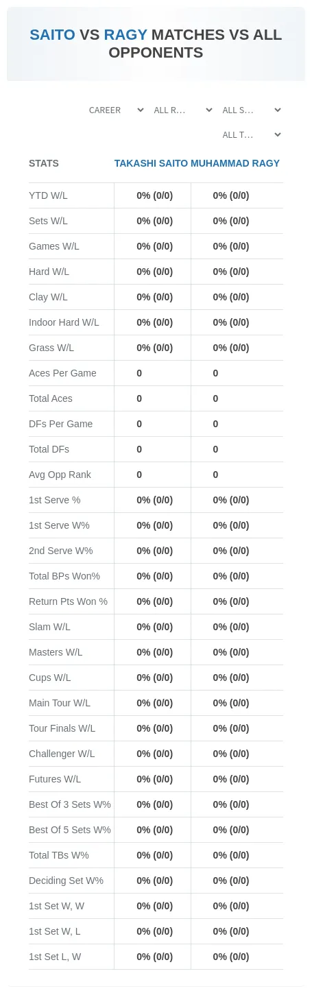 Muhammad Ragy Takashi Saito Prediction Stats