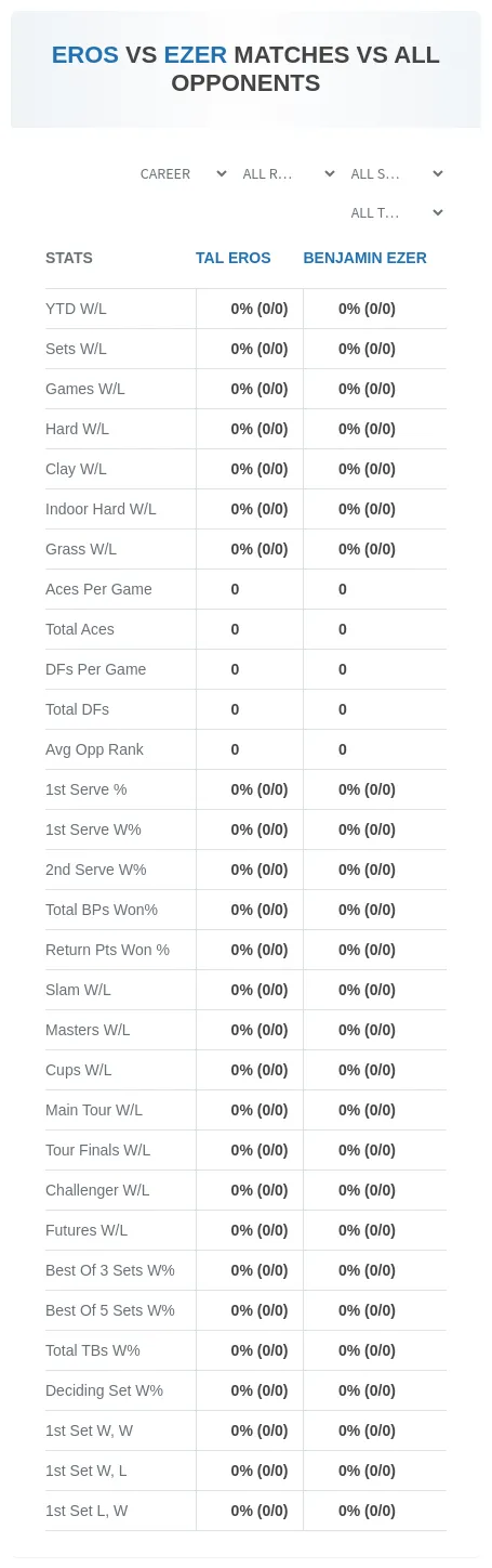 Benjamin Ezer Tal Eros Prediction Stats
