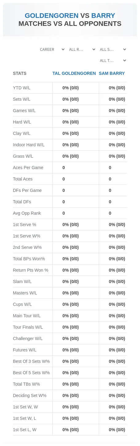 Sam Barry Tal Goldengoren Prediction Stats