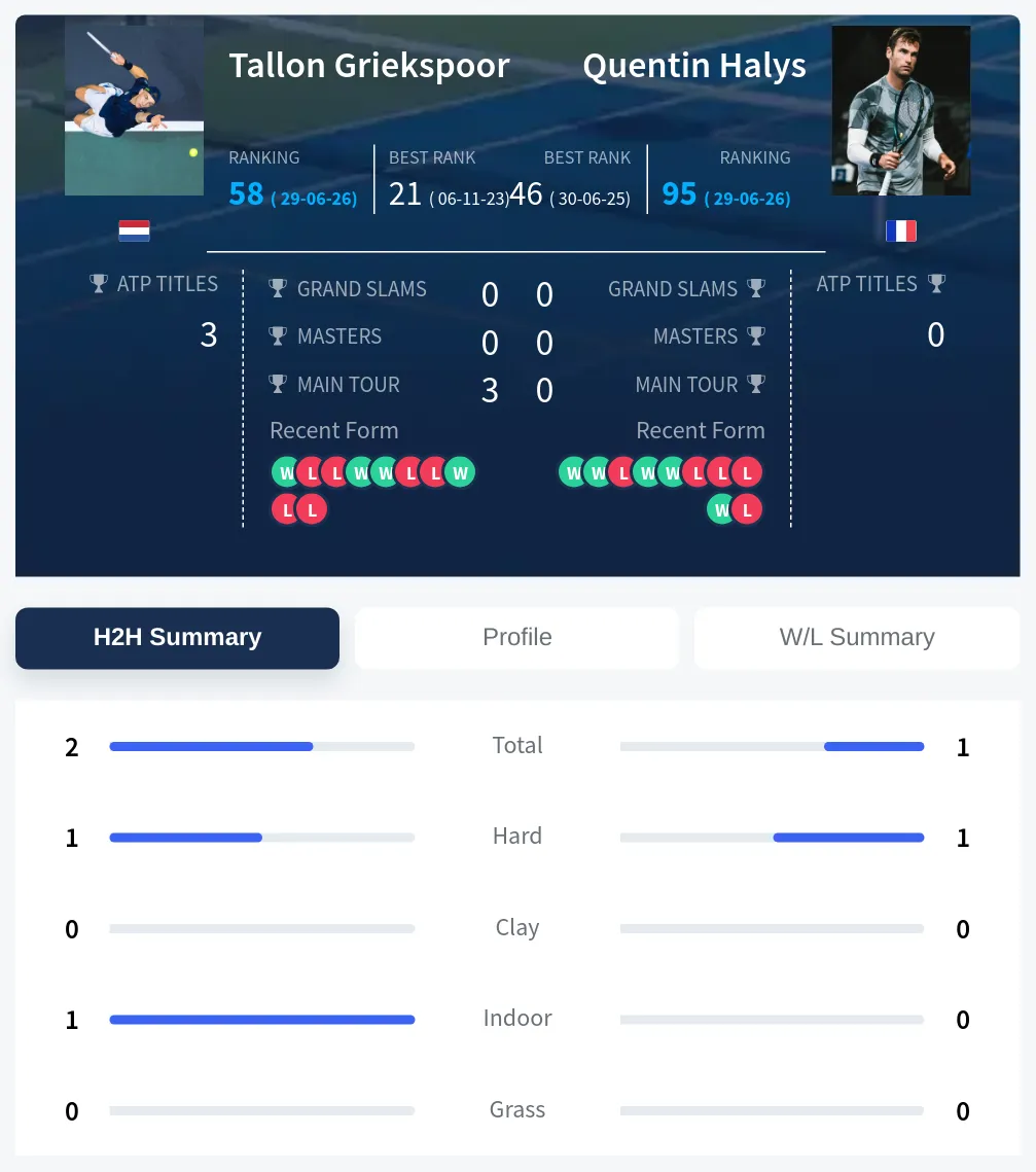 Griekspoor Halys H2h Summary Stats