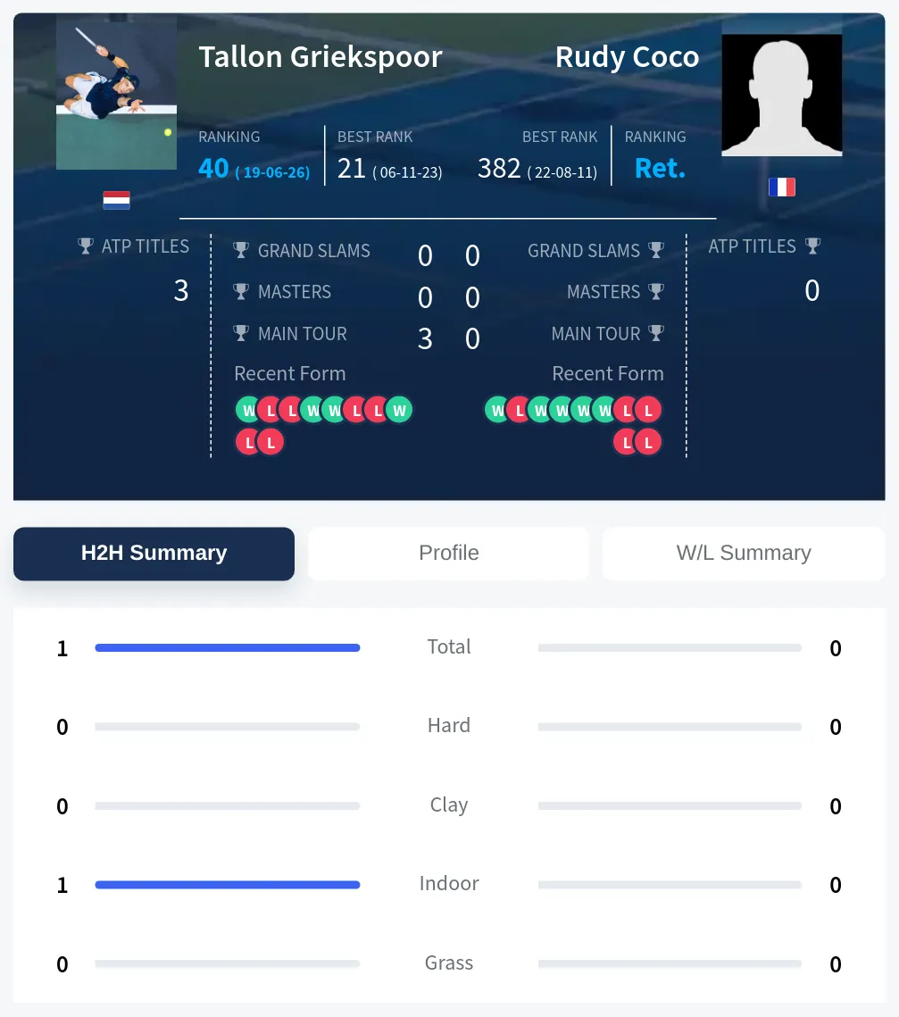 Griekspoor Coco H2h Summary Stats
