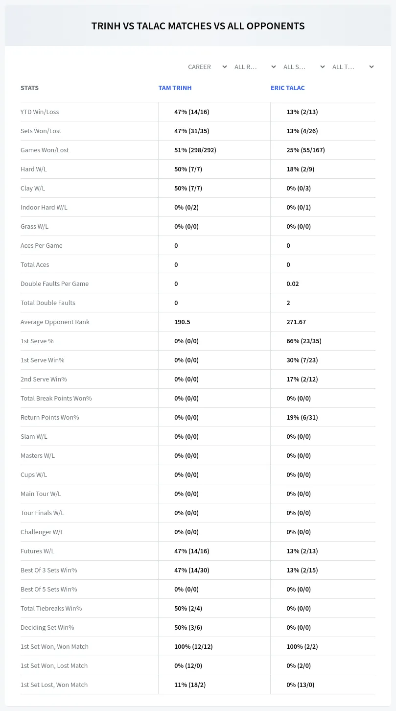 Eric Talac Tam Trinh Prediction Stats