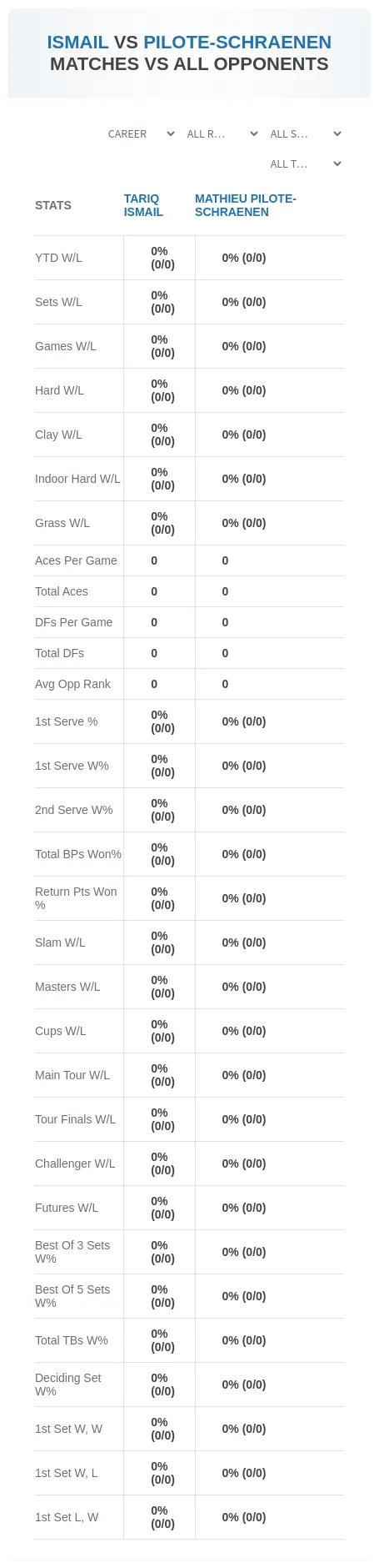 Mathieu Pilote-Schraenen Tariq Ismail Prediction Stats