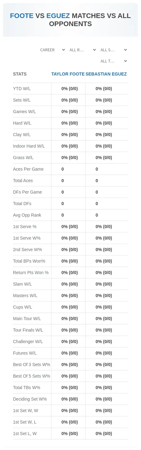 Sebastian Eguez Taylor Foote Prediction Stats