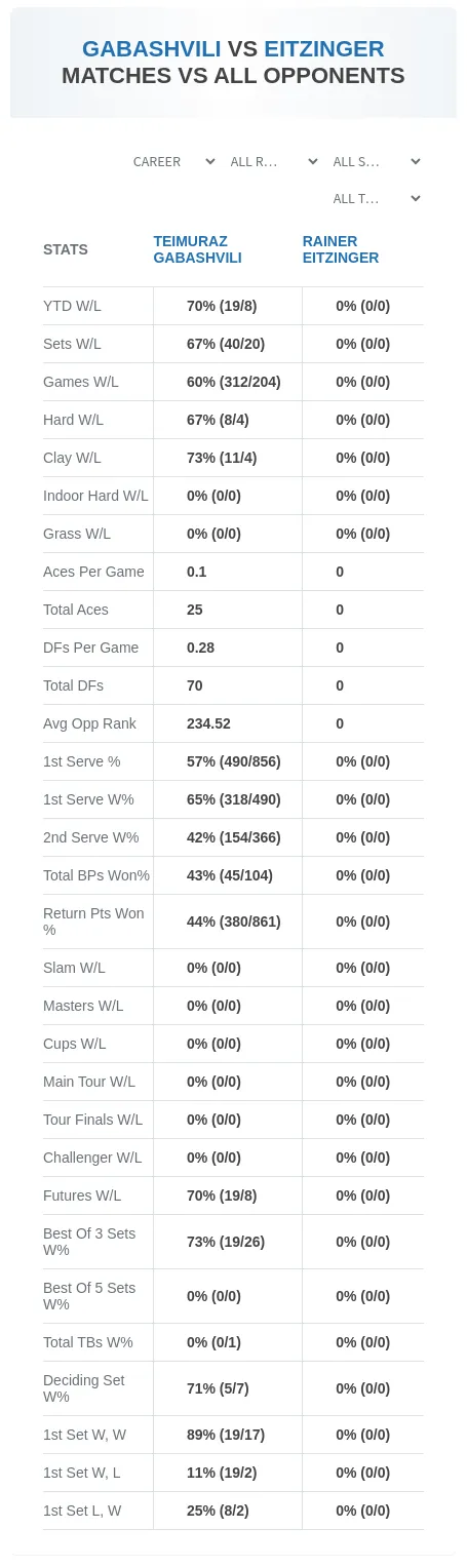 Teimuraz Gabashvili Rainer Eitzinger Prediction Stats