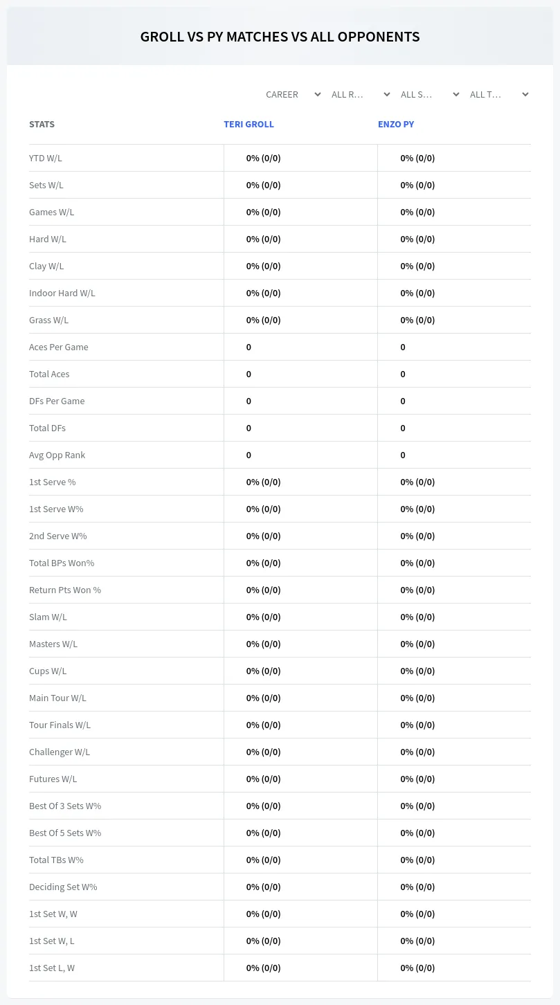Teri Groll Enzo Py Prediction Stats