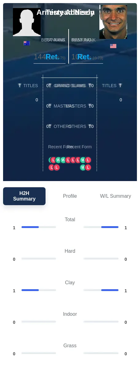 Neely Addison H2h Summary Stats